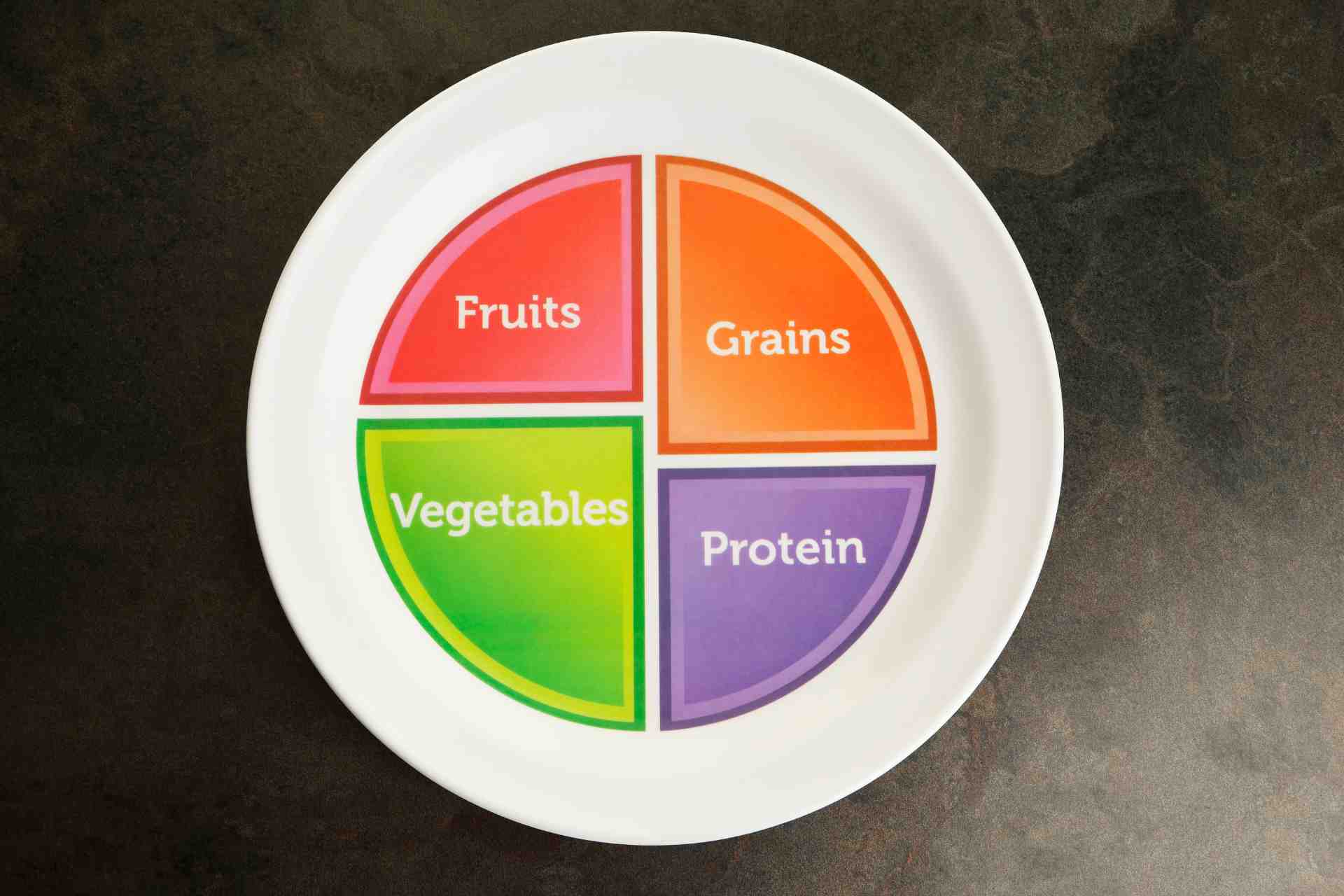 Portion Control Plate: I Want to Lose Weight But I Have No Self-Control